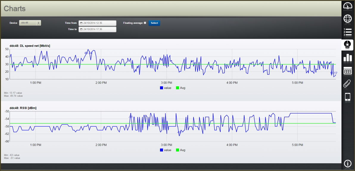 qMON Dashboard